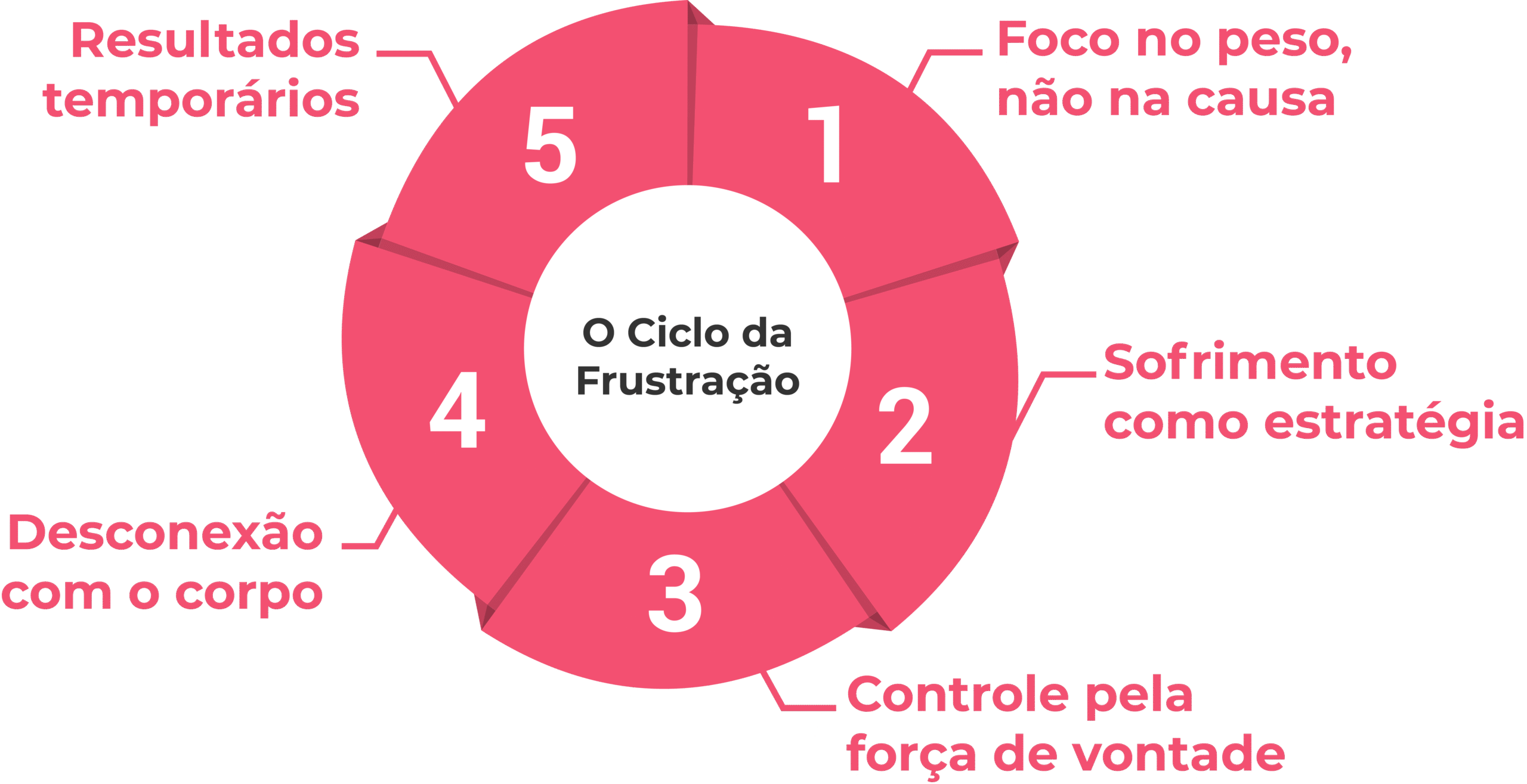 [CCL] [PÁGINA DE VENDAS] [GUIA 5] [JEITO ERRADO] v2 (1)