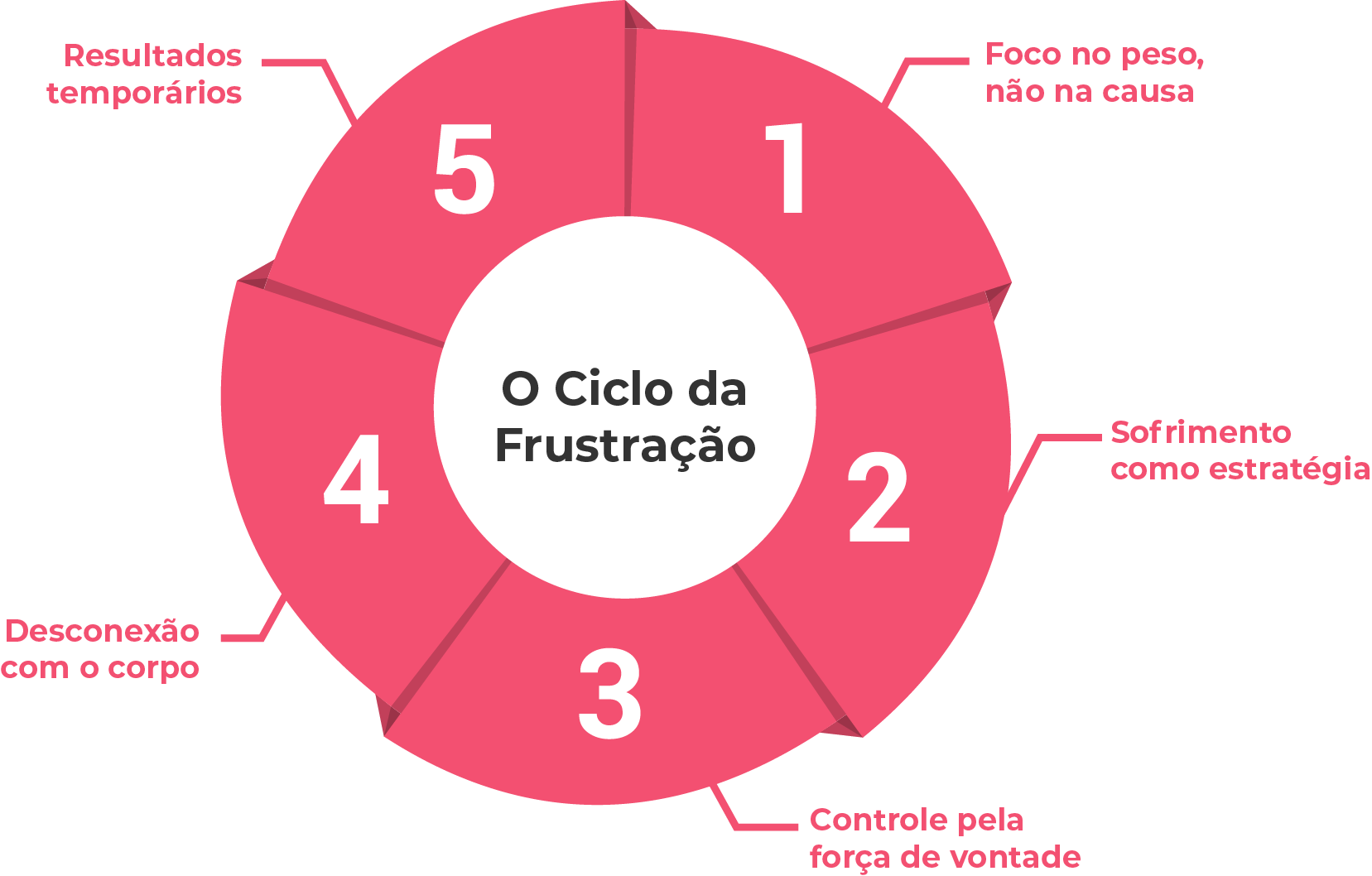 [CCL] [PÁGINA DE VENDAS] [GUIA 5] [JEITO ERRADO]